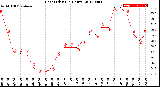 Milwaukee Weather Heat Index<br>(24 Hours)