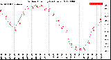 Milwaukee Weather Outdoor Humidity<br>(24 Hours)