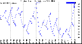 Milwaukee Weather Outdoor Humidity<br>Daily Low