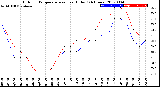 Milwaukee Weather Outdoor Temperature<br>vs Heat Index<br>(24 Hours)