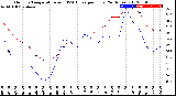 Milwaukee Weather Outdoor Temperature<br>vs THSW Index<br>per Hour<br>(24 Hours)