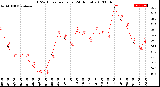 Milwaukee Weather THSW Index<br>per Hour<br>(24 Hours)