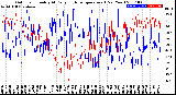 Milwaukee Weather Outdoor Humidity<br>At Daily High<br>Temperature<br>(Past Year)