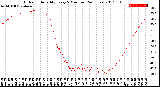 Milwaukee Weather Outdoor Humidity<br>Every 5 Minutes<br>(24 Hours)