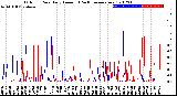 Milwaukee Weather Outdoor Rain<br>Daily Amount<br>(Past/Previous Year)