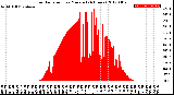 Milwaukee Weather Solar Radiation<br>per Minute<br>(24 Hours)