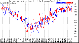 Milwaukee Weather Outdoor Temperature<br>Daily High<br>(Past/Previous Year)