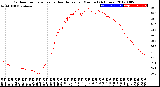 Milwaukee Weather Outdoor Temperature<br>vs Heat Index<br>per Minute<br>(24 Hours)