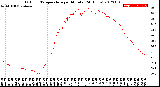 Milwaukee Weather Outdoor Temperature<br>per Minute<br>(24 Hours)