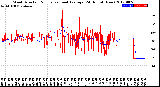 Milwaukee Weather Wind Direction<br>Normalized and Average<br>(24 Hours) (New)