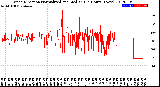 Milwaukee Weather Wind Direction<br>Normalized and Median<br>(24 Hours) (New)