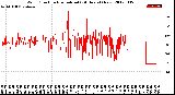 Milwaukee Weather Wind Direction<br>Normalized<br>(24 Hours) (New)