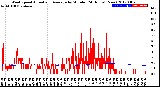 Milwaukee Weather Wind Speed<br>Actual and Average<br>by Minute<br>(24 Hours) (New)