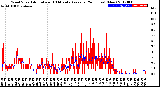 Milwaukee Weather Wind Speed<br>Actual and 10 Minute<br>Average<br>(24 Hours) (New)