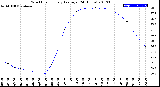 Milwaukee Weather Wind Chill<br>Hourly Average<br>(24 Hours)