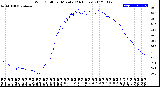 Milwaukee Weather Wind Chill<br>per Minute<br>(24 Hours)