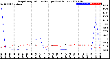 Milwaukee Weather Evapotranspiration<br>vs Rain per Day<br>(Inches)