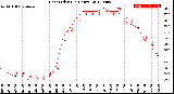 Milwaukee Weather Heat Index<br>(24 Hours)