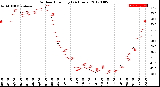 Milwaukee Weather Outdoor Humidity<br>(24 Hours)