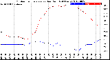 Milwaukee Weather Outdoor Temperature<br>vs Dew Point<br>(24 Hours)