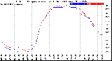 Milwaukee Weather Outdoor Temperature<br>vs Heat Index<br>(24 Hours)