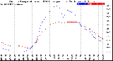 Milwaukee Weather Outdoor Temperature<br>vs THSW Index<br>per Hour<br>(24 Hours)