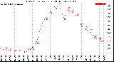 Milwaukee Weather THSW Index<br>per Hour<br>(24 Hours)