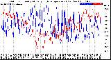 Milwaukee Weather Outdoor Humidity<br>At Daily High<br>Temperature<br>(Past Year)