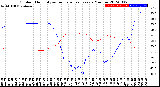 Milwaukee Weather Outdoor Humidity<br>vs Temperature<br>Every 5 Minutes