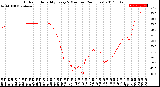 Milwaukee Weather Outdoor Humidity<br>Every 5 Minutes<br>(24 Hours)