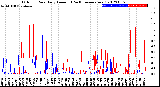 Milwaukee Weather Outdoor Rain<br>Daily Amount<br>(Past/Previous Year)