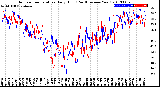 Milwaukee Weather Outdoor Temperature<br>Daily High<br>(Past/Previous Year)