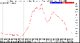 Milwaukee Weather Outdoor Temperature<br>vs Heat Index<br>per Minute<br>(24 Hours)