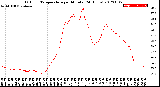 Milwaukee Weather Outdoor Temperature<br>per Minute<br>(24 Hours)