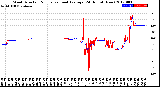 Milwaukee Weather Wind Direction<br>Normalized and Average<br>(24 Hours) (New)