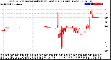 Milwaukee Weather Wind Direction<br>Normalized and Median<br>(24 Hours) (New)