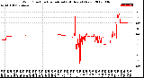 Milwaukee Weather Wind Direction<br>Normalized<br>(24 Hours) (New)