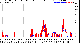 Milwaukee Weather Wind Speed<br>Actual and 10 Minute<br>Average<br>(24 Hours) (New)