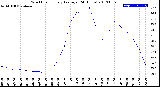 Milwaukee Weather Wind Chill<br>Hourly Average<br>(24 Hours)