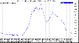 Milwaukee Weather Wind Chill<br>per Minute<br>(24 Hours)