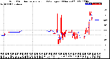 Milwaukee Weather Wind Direction<br>Normalized and Average<br>(24 Hours) (Old)