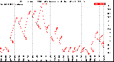 Milwaukee Weather Wind Speed<br>10 Minute Average<br>(4 Hours)