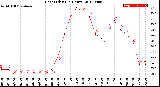 Milwaukee Weather Heat Index<br>(24 Hours)