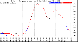 Milwaukee Weather Outdoor Temperature<br>vs Heat Index<br>(24 Hours)