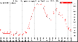 Milwaukee Weather Outdoor Temperature<br>per Hour<br>(24 Hours)