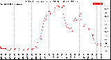 Milwaukee Weather THSW Index<br>per Hour<br>(24 Hours)