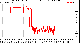 Milwaukee Weather Wind Direction<br>Normalized<br>(24 Hours) (Old)