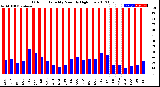 Milwaukee Weather Outdoor Humidity<br>Monthly High/Low