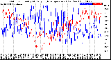 Milwaukee Weather Outdoor Humidity<br>At Daily High<br>Temperature<br>(Past Year)