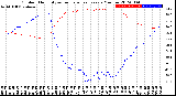 Milwaukee Weather Outdoor Humidity<br>vs Temperature<br>Every 5 Minutes